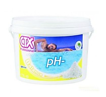 Регуляция уровня pH - CTX